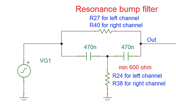 Resonance bump filter